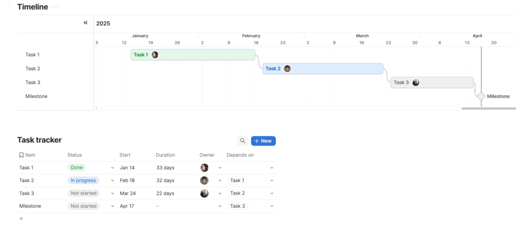 Example of a Gantt Chart