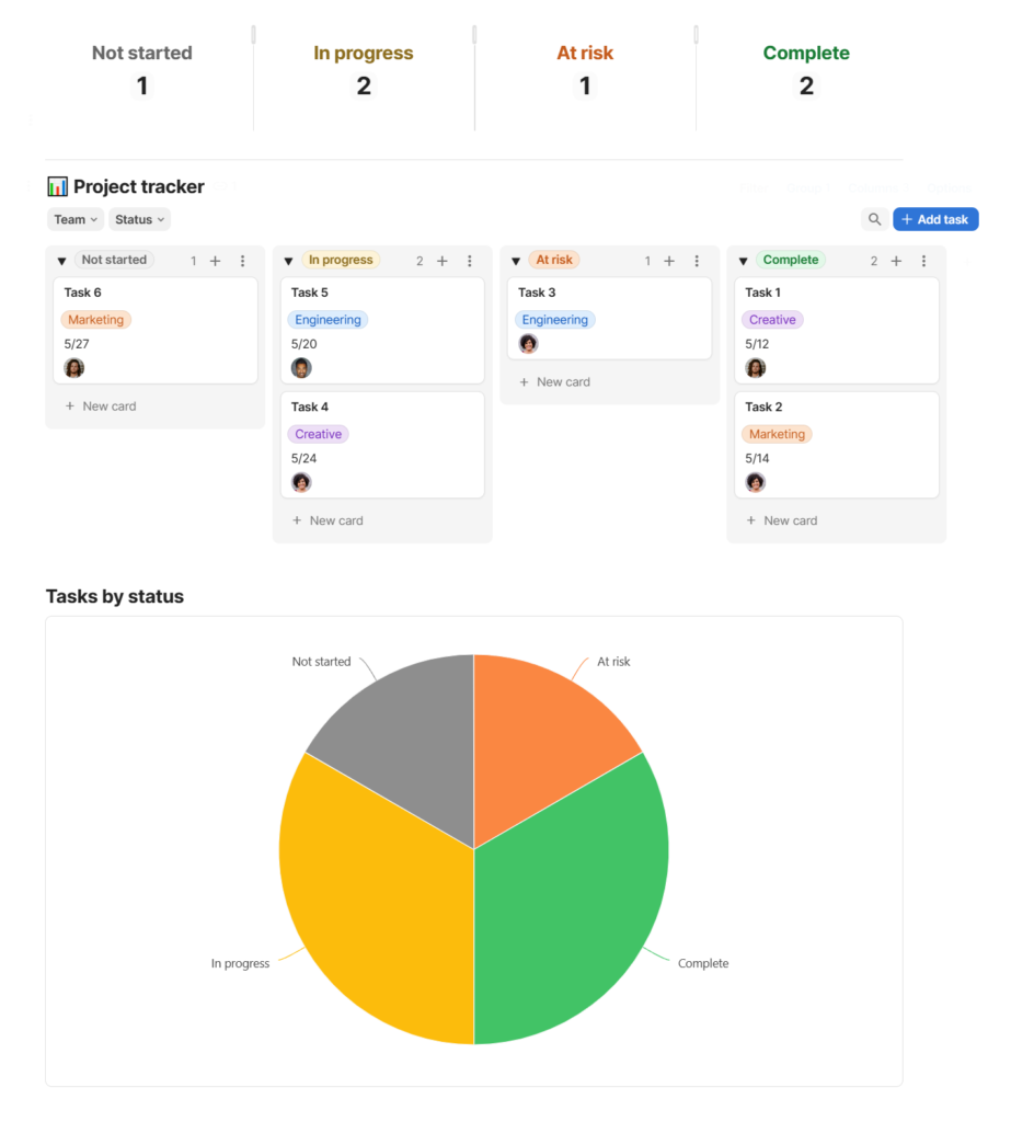 Example of a agile board