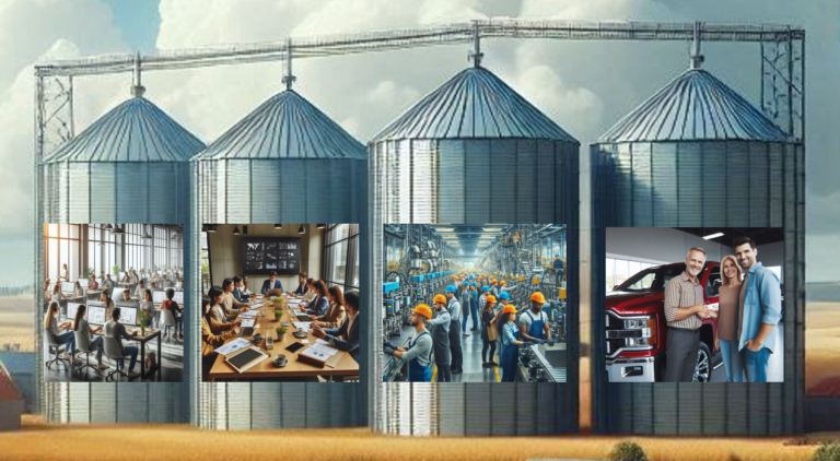 The Functional Organization — Working in Silos — Really?